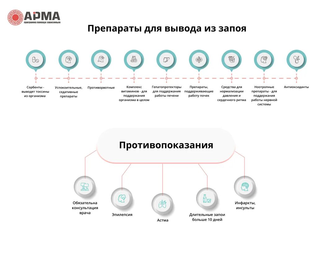 Препараты для вывода из запоя. Схема выхода из запоя. Вывод из запоя. Схема вывода из запоя. Вывести из запоя в домашних условиях народными