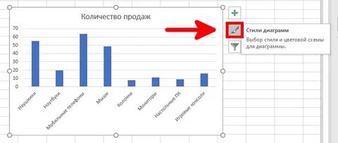 Диаграмма имен
