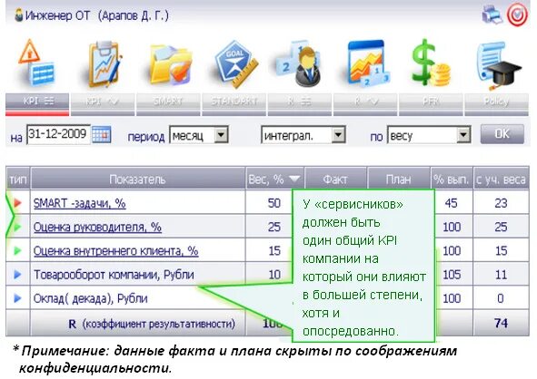 Kpi администратора. KPI сервисного инженера. Матрица KPI сервисного инженера. KPI главного инженера. KPI службы главного инженера.