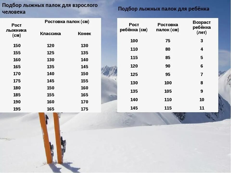 Лыжи 130 на какой рост ребенка. Таблица подбора лыж и палок для конькового хода. детские горные лыжи ростовка таблица. как выбрать лыжи и лыжные палки по росту таблица. ростовка беговых лыж таблица.