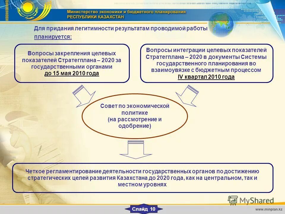 стратегические планы республики казахстан. стратегические и программные документы. план рк. стратегический план развития образования района. мониторинг стратегического плана.