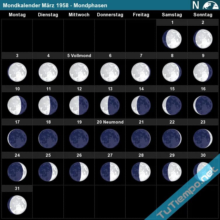 12 апреля 2024 какая луна. Фаза Луны сегодня. Moon Calendar 2020. 2023 Moon phases March. Луна сегодня в какой фазе сегодня.