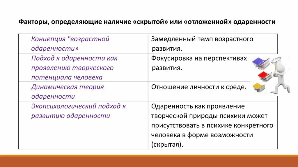 Факторы определяющие развитие способностей. Экопсихологический подход к развитию одаренности. Факторв одарëнности. Концепция возрастной одаренности. Факторы влияющие на одаренность.