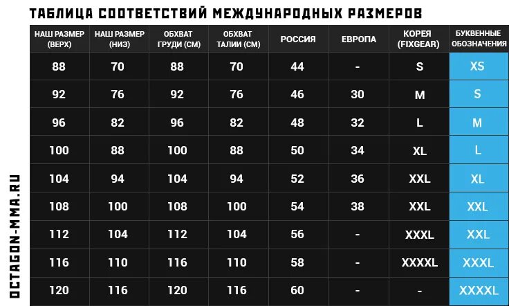 Размер 2 ХЛ женский это какой русский размер одежды. Таблица международных размеров одежды. Русские Размеры одежды таблица. Таблица соотношения российских и европейских размеров одежды. 3хл мужской это какой