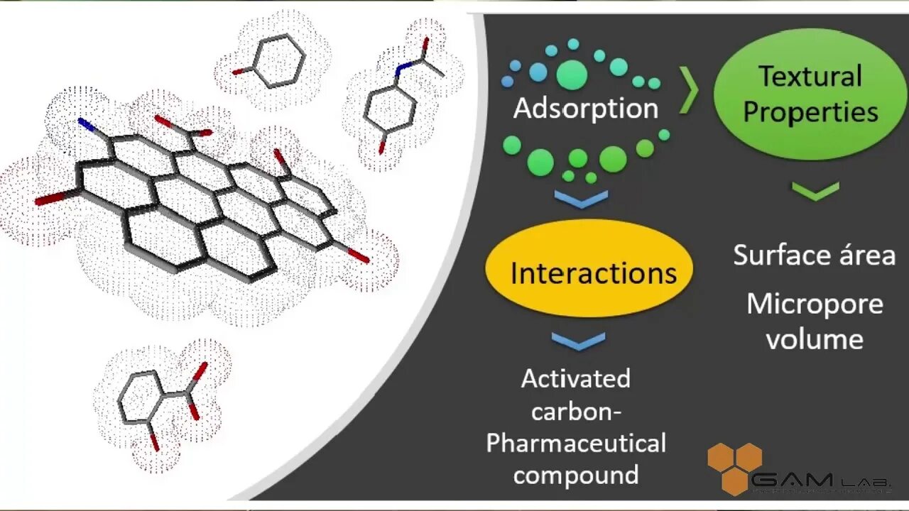 Carbon waste. Activated carbon structure. adsorption process. adsorption and absorption. carbon molekular.
