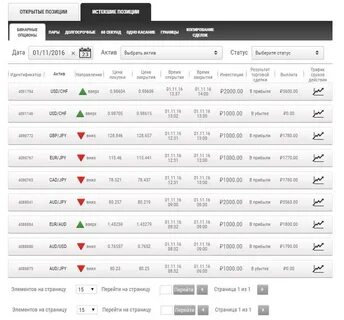 Калькулятор для бинарных опционов