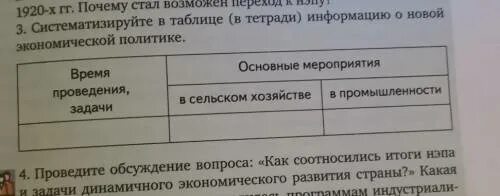 Заполните таблицу основные мероприятия Таблица сущность нэпа социальная сфера