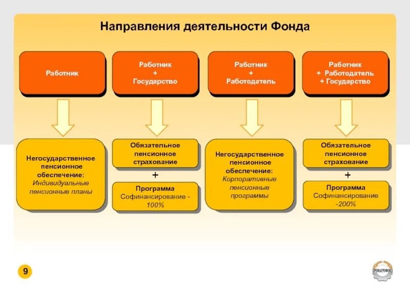 Направления деятельности фон. Программа фонда помощи. Программа деятельности фонда. Программа деятельности фонда. Программа фонда.