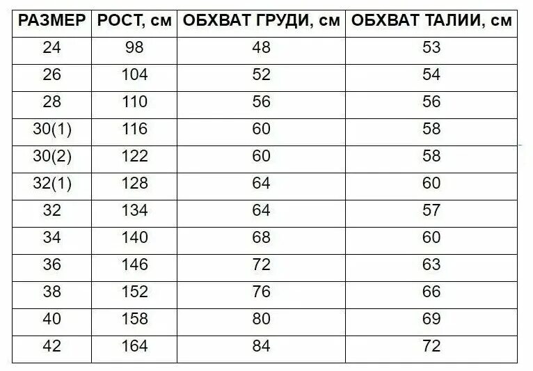 Ростовка девочек по возрасту таблица одежда 5 лет размер процентов 46/48