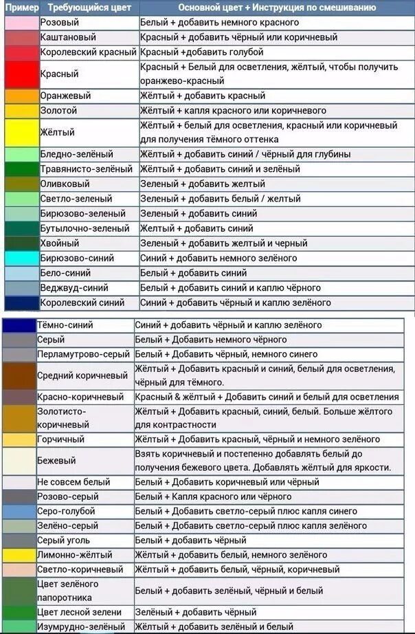 Смешивание цветов. Смешивание цветов таблица. Смешение цветов красок таблица. Смешивание цветов краски таблица. Можно смешивать краски разных производителей