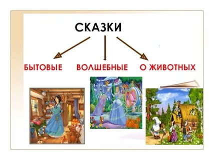 Чем отличается бытовая