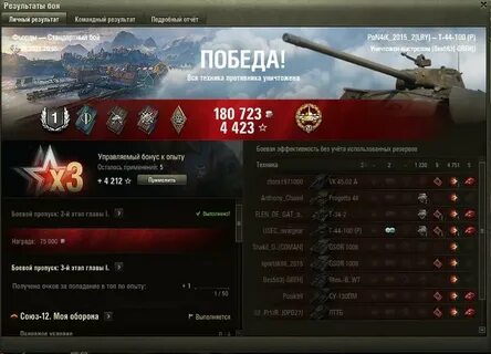 Игры будущего танки результаты