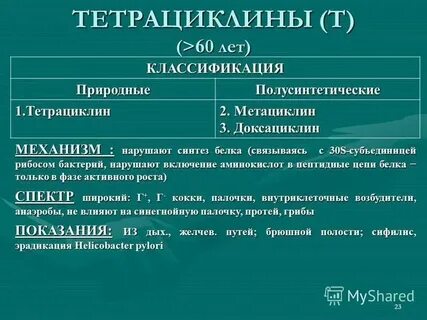 К тетрациклинам относятся препараты