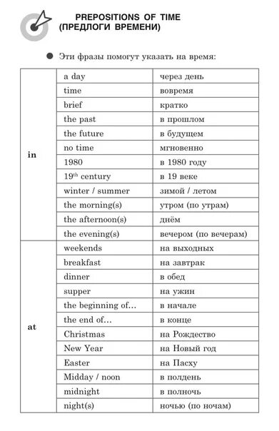 Определяемый предлог английский. Употребление предлогов в английском языке. Предлоги времени англ яз. Предлог to в английском языке. Использование предлогов в английском языке.