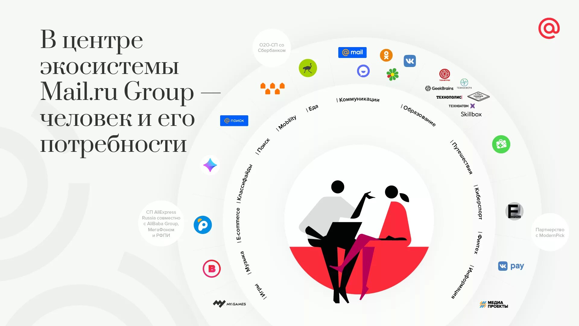 Https ad groups ru. Экосистема mail.ru Group. Экосистема компании. Цифровая экосистема компании.