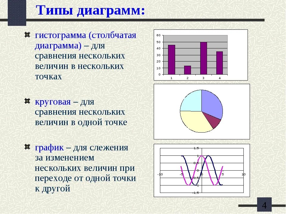 Диаграмма вид информации