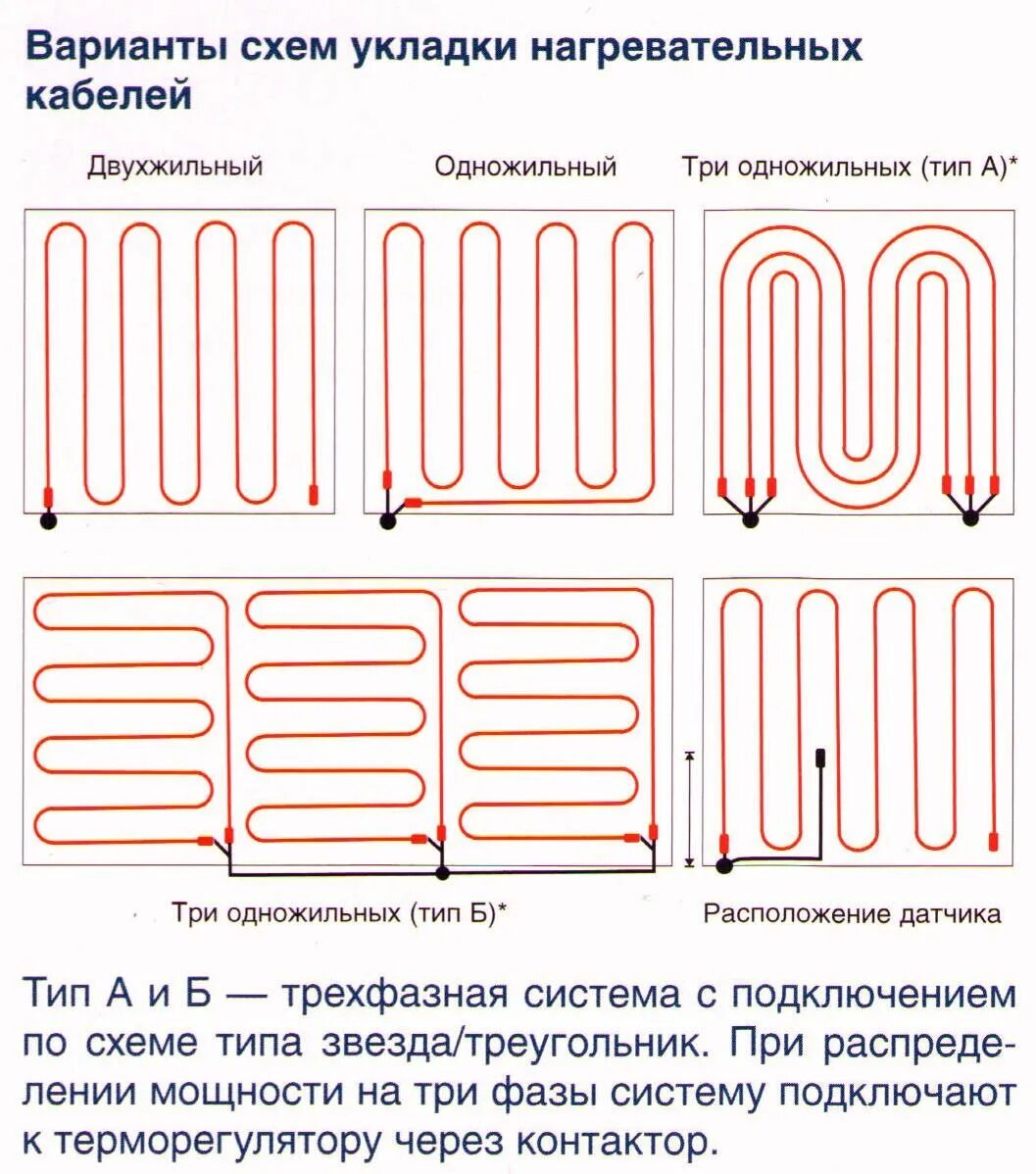 Кабельный электрический теплый пол схема монтажа. Схема монтажа теплого пола электрического провода. Тёплый пол водяной схема укладки труб. Схема укладки теплого пола электрического кабельного.