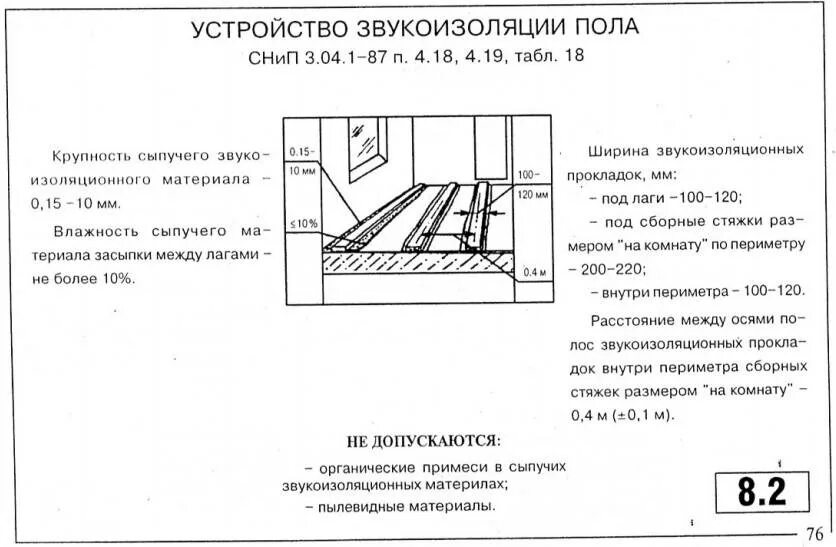 Снип 29.13330 2011 полы. Строительные нормы по устройству бетонных полов. Нормы приемки стяжки пола. СНИП приемка цементно песчаной стяжки. СНИП по полусухой стяжке пола.