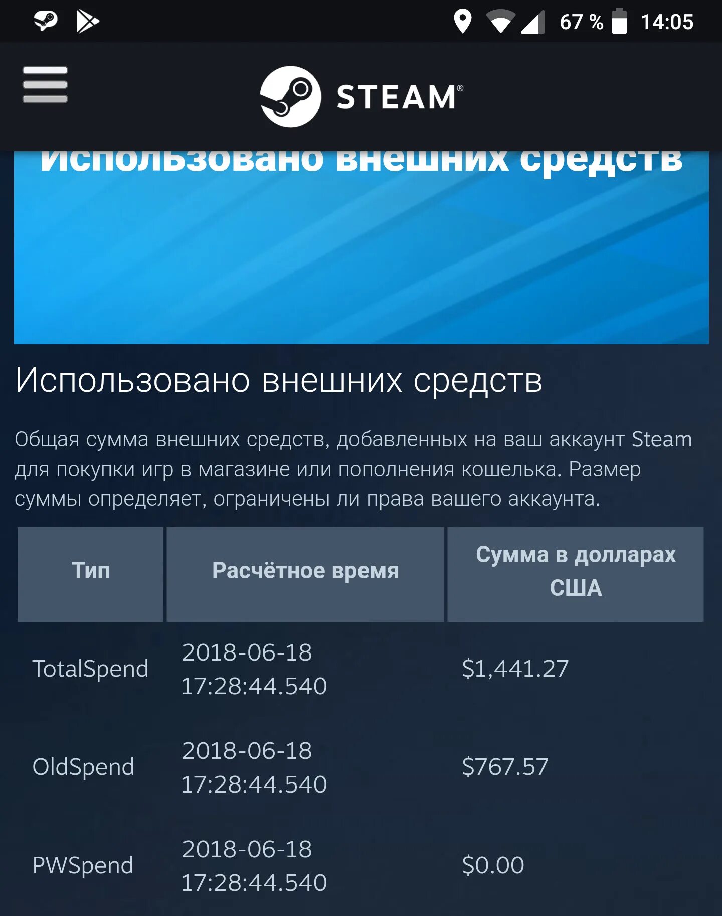 5 в стиме сколько рублей. Сколько денег потратил в стиме. Баланс стима. Как узнать сколько потратил в стиме. Как узнать сколько потратил денег в стим.