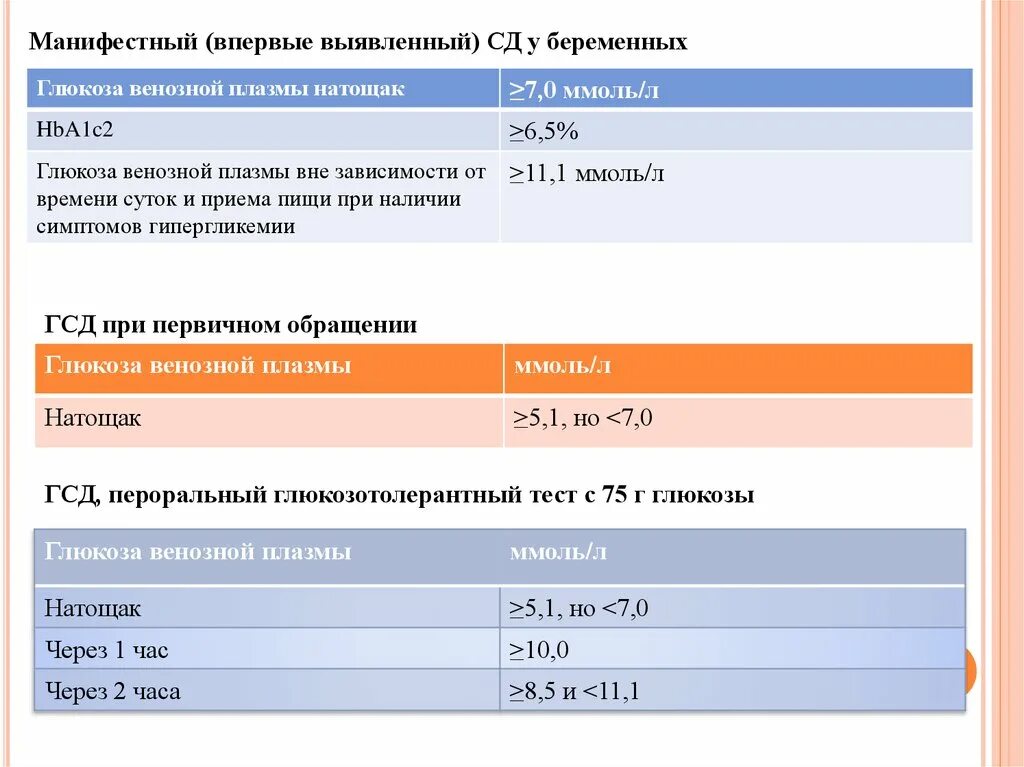 Глюкозотолерантный тест 75 глюкозы. Пероральный глюкозотолерантный тест с 75 г Глюкозы. Глюкозотолерантный тест 75 г Глюкозы. Пороговые значения Глюкозы венозной плазмы для диагностики ГСД. Глюкоза венозной плазмы при беременности.