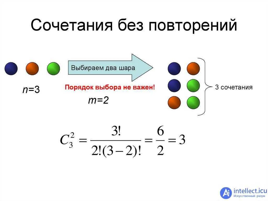 Рандомайзер без повтора. Число сочетаний без повторений формула. Перестановки размещения сочетания без повторений. Сочетания без повторений. Сочетания с повторениями и без повторений.