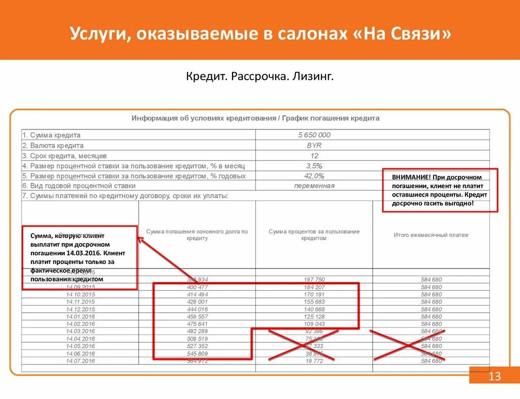 Размер процентов за пользование кредитом. Процент за досрочное погашение кредита. При досрочном погашении займа проценты пересчитываются. Пересчитываются ли проценты при досрочном погашении кредита. Частично досрочное погашение.