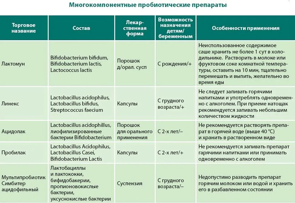 Давать им средства от данных