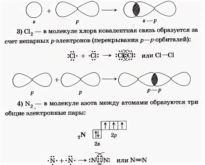 Тип связи хлора. Хлор схема образования связи в молекуле. хлор схема образования химической связи. схема перекрывания орбиталей br2. химическая связь о2 схема.