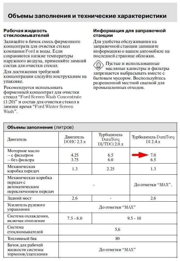 Фокус 1.8 сколько масла. Объём масла в двигателе Форд Транзит 2.2 дизель. Объем масла ДВС Форд Транзит 2.2 дизель. Форд Транзит сколько литров масла в двигателе 2.2. Форд Транзит сколько масла в двигателе 2.2.