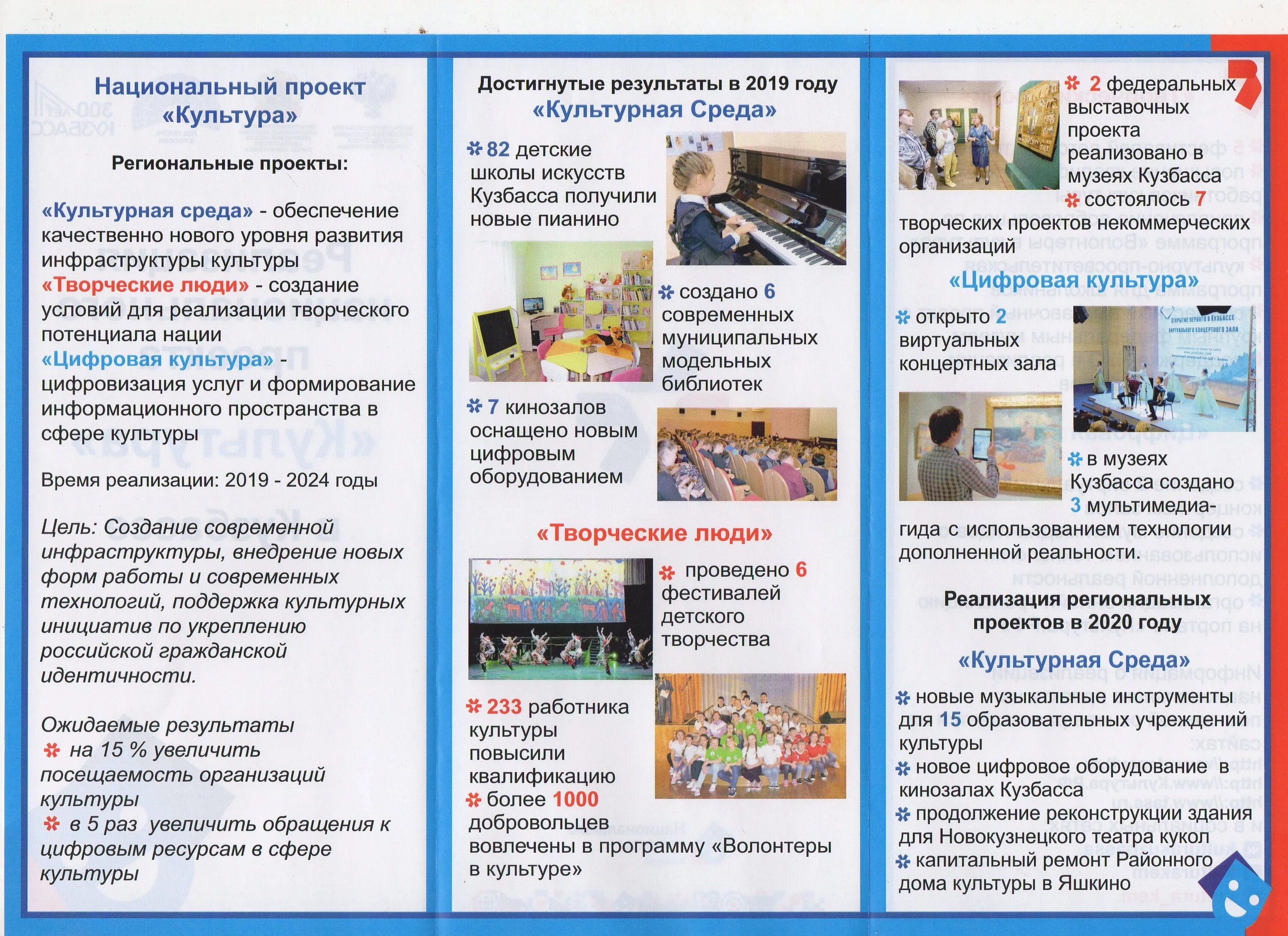 нацпроект культура творческие люди. национальный проект культура цели. какие проекты в культуре. национальные проекты в кемеровской области. нацпроекта культура.