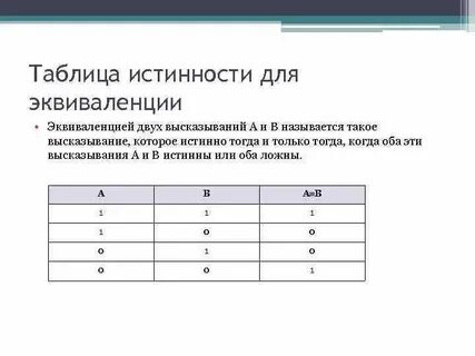 Строение таблиц истинности