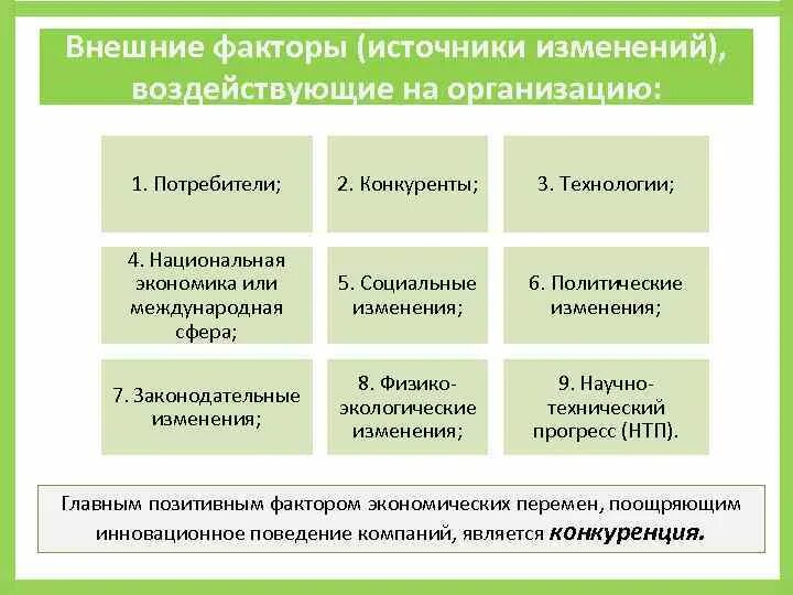 Факторы влияющие на изменения. Источники изменений в организации. Влияние внешние изменения на компаний. Перечислите факторы влияющие на изменение Конституции.