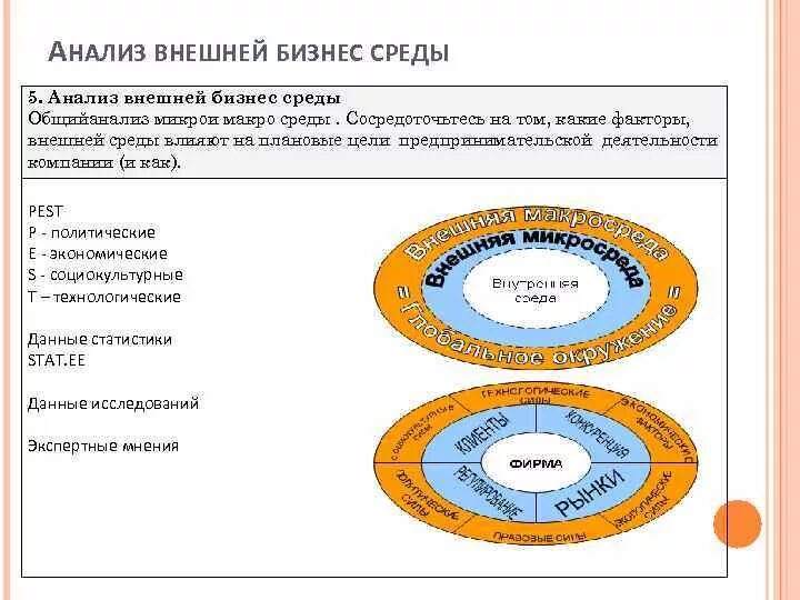 Развитие бизнес среды. Анализ бизнес среды. Анализ бизнеса в окружение. Анализ внешней и внутренней среды в бизнес-плане. Анализ бизнес-среды организации.