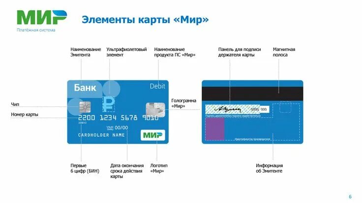 Информация о кредитных картах. Платежные карты мир идентификационные элементы. Национальная платежная система мир схема. Карта м р. Элементы банковской карты.