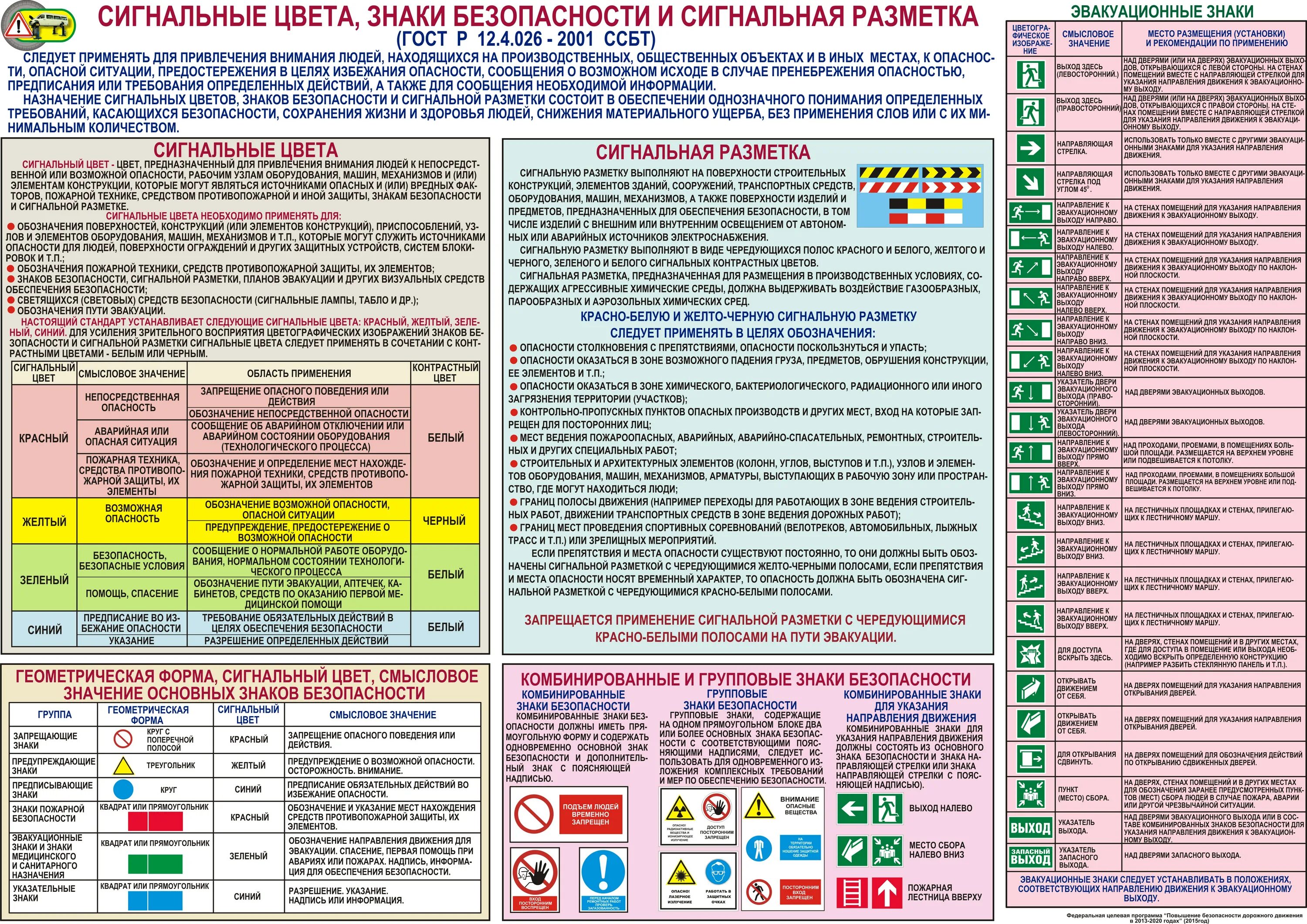 Сигнальные таблички. Сигнальные цвета и знаки безопасности. Знаки безопасности и разметка сигнальная. Сигнальные цвета и знаки безопасности охрана труда.