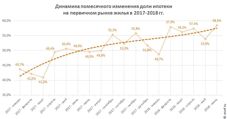 Повышение ставок по ипотеке. Повышение ипотеки по годам. История повышения ставок по ипотеки. Увеличение ставки по действующей ипотеке. Ипотечные ставки прогнозы