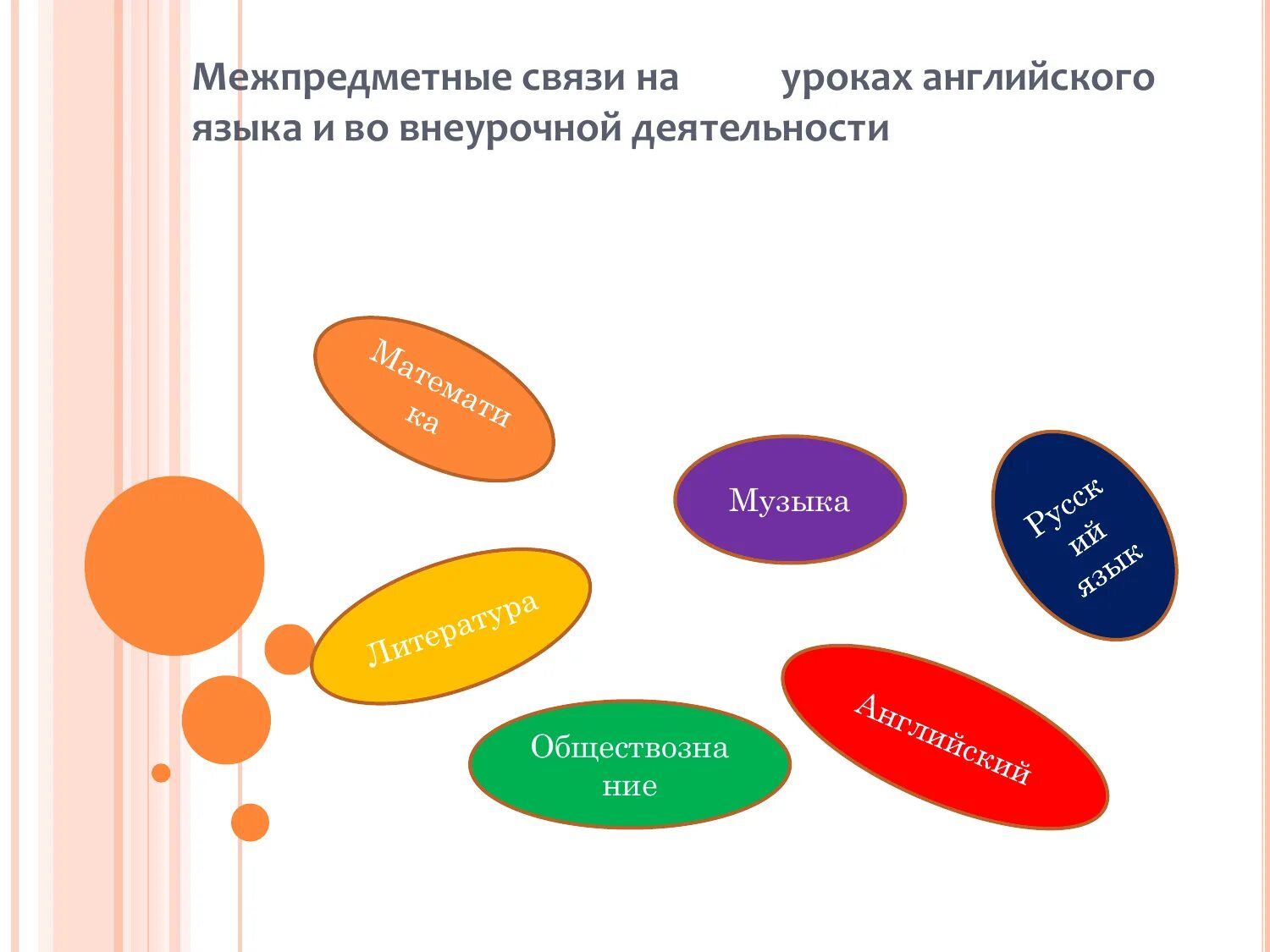 Связь на английском языке. Межпредметные связи. Межпредметные связи на уроках английского языка. Межпредметные связи с английским языком. Межпредметные связи занятия.