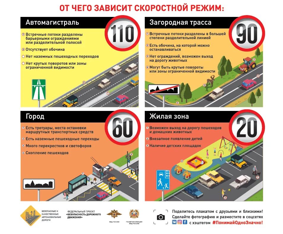 Ограничение скорости мобильного интернета. Ограничения скорости ПДД. Скоростной режим на дорогах. Соблюдайте скоростной режим. Скоростные ограничения ПДД.