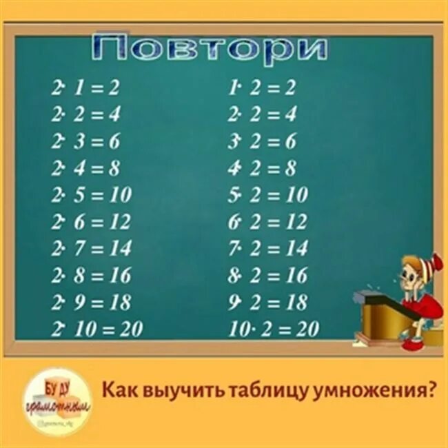 Табличное умножение 2 класс презентация. Таблица умножения на 2 и 3. Таблица умноженьяна 2. Таблица умножения на 2. Таблица на 2.