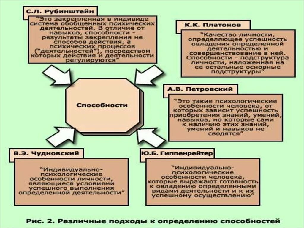 Способность определять человека