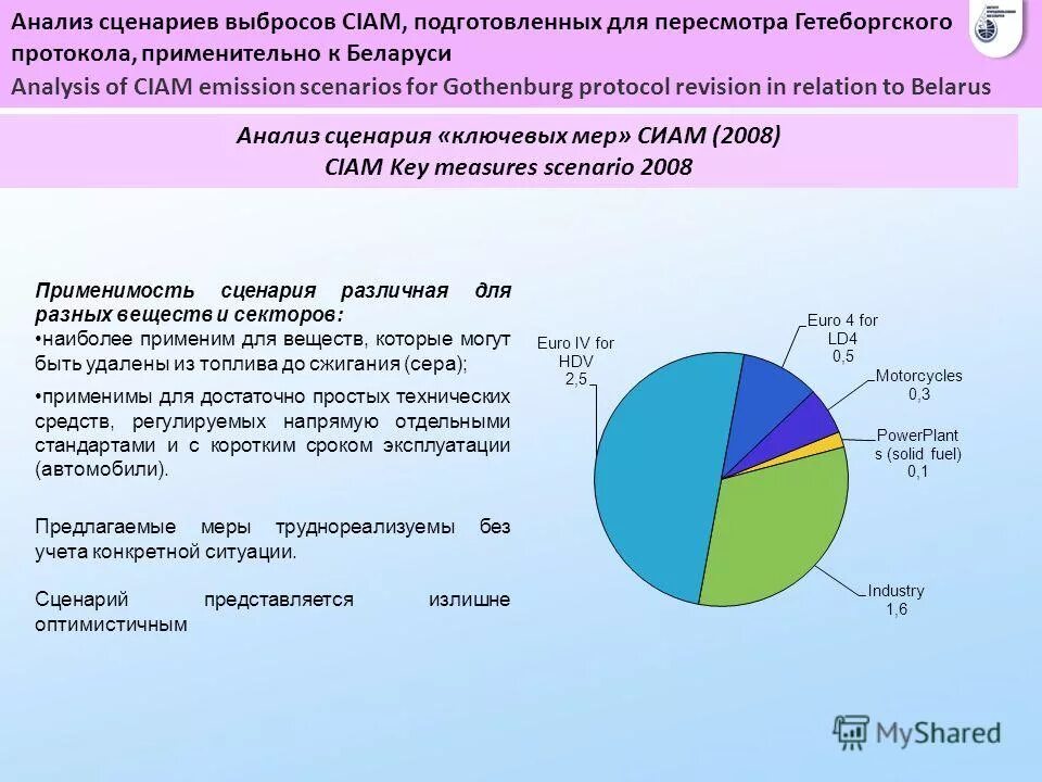 Анализ скрипта