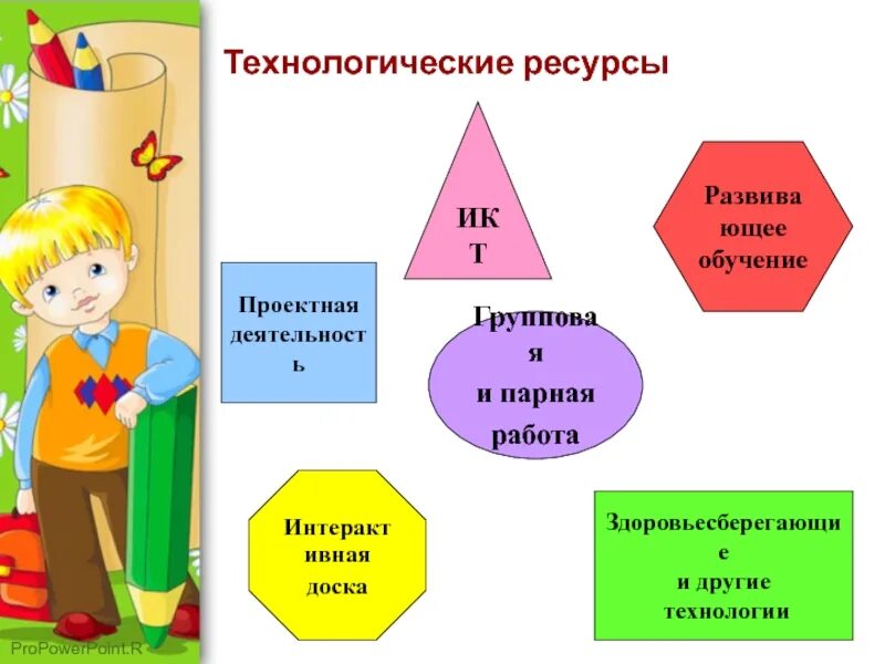 Ресурсы урока. Технологические ресурсы. Технологические ресурсы ИКТ. Технологические ресурсы школы. Ресурсные занятия