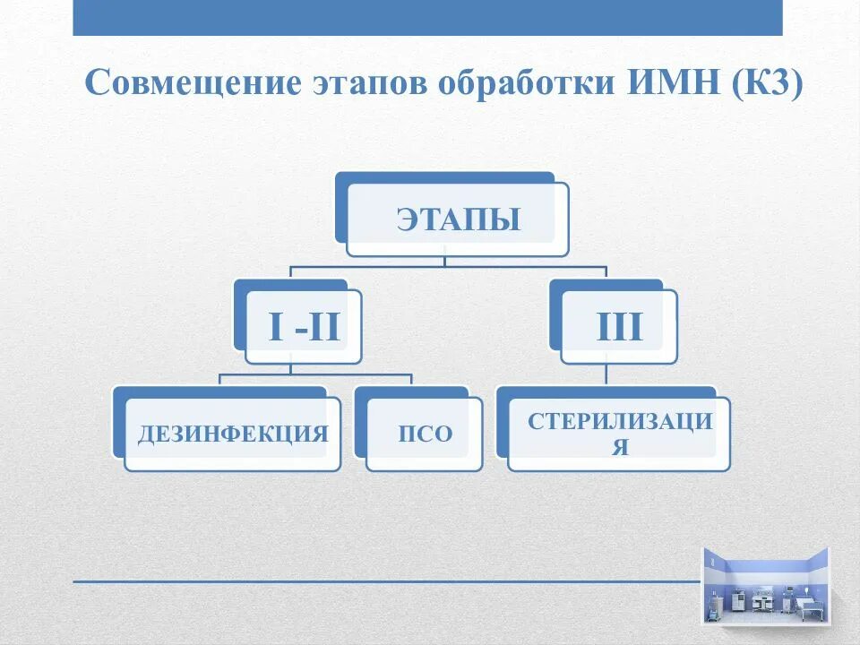 Этапы обработки имн