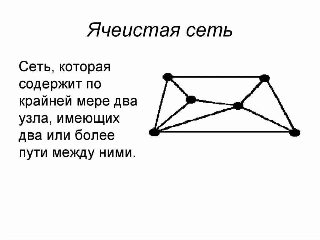 Большее между ними. Ячеистая сеть. Ячеистая сеть схема. Мобильная ячеистая сеть. Полносвязанная сеть.