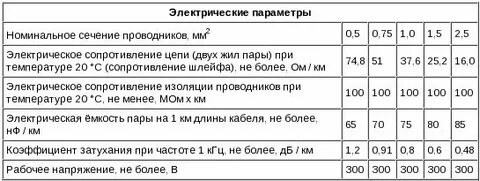 Емкость провода
