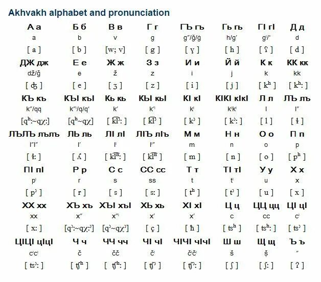 Как переводится с аварского. Даргинский алфавит. Даргинский язык алфавит с произношением. Старый лезгинский алфавит. Аварский алфавит.