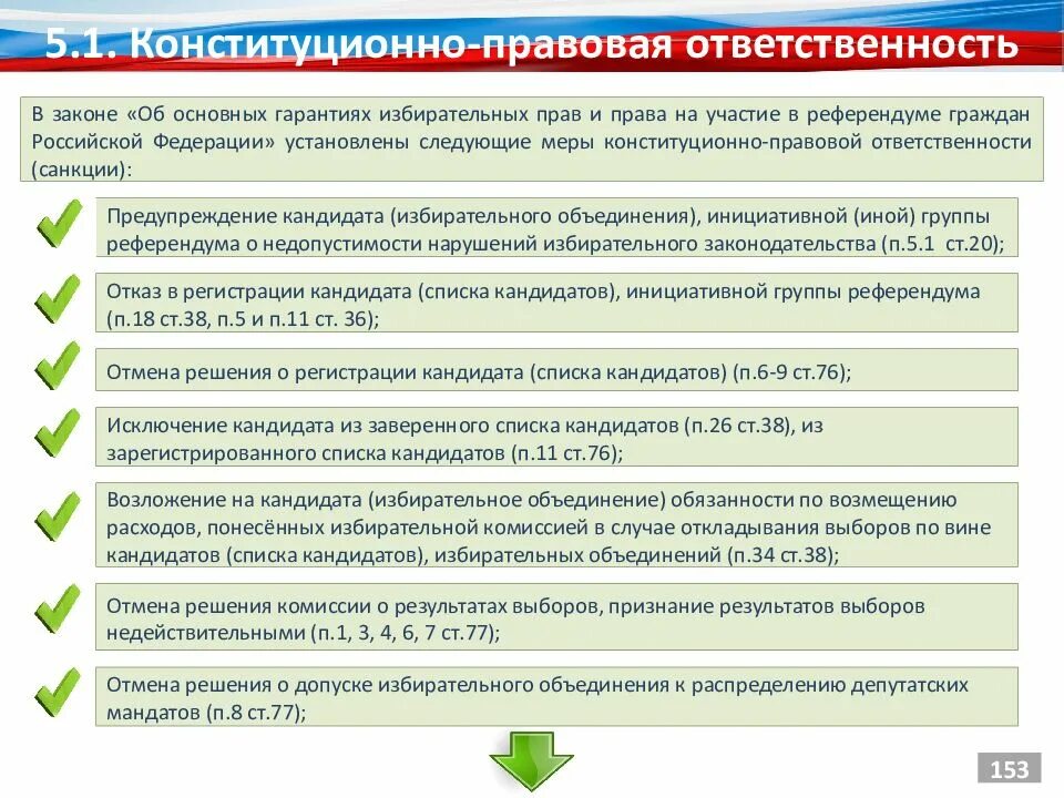 Избирательное объединение представляет в избирательную комиссию