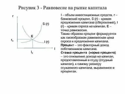 Спрос и предложение денежного капитала