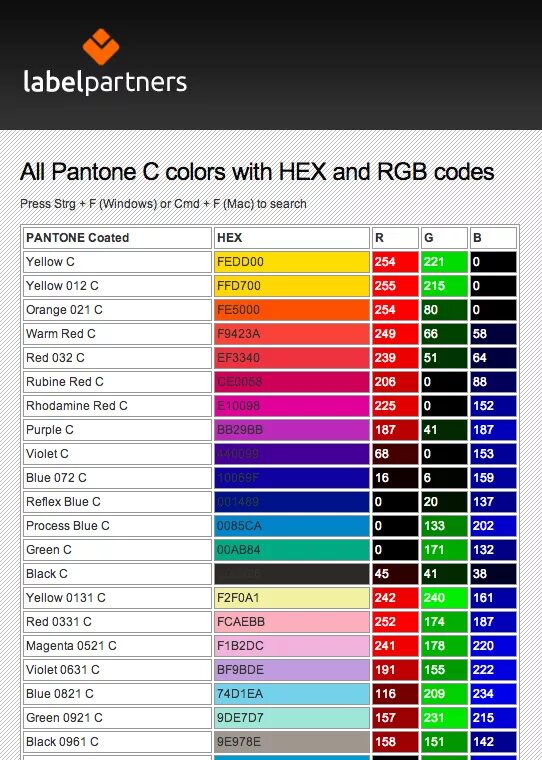 Color marking. Таблица РГБ цветов. Цвета РГБ hex. Коды цветов RAL В ЦМИК. Кодировка белого цвета RGB.