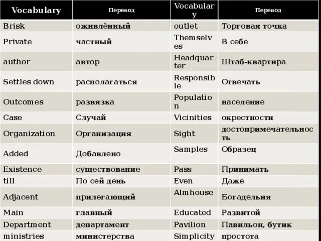 Outlet перевод на русский. Outlet перевод. Vocabulary перевод. Case перевод.